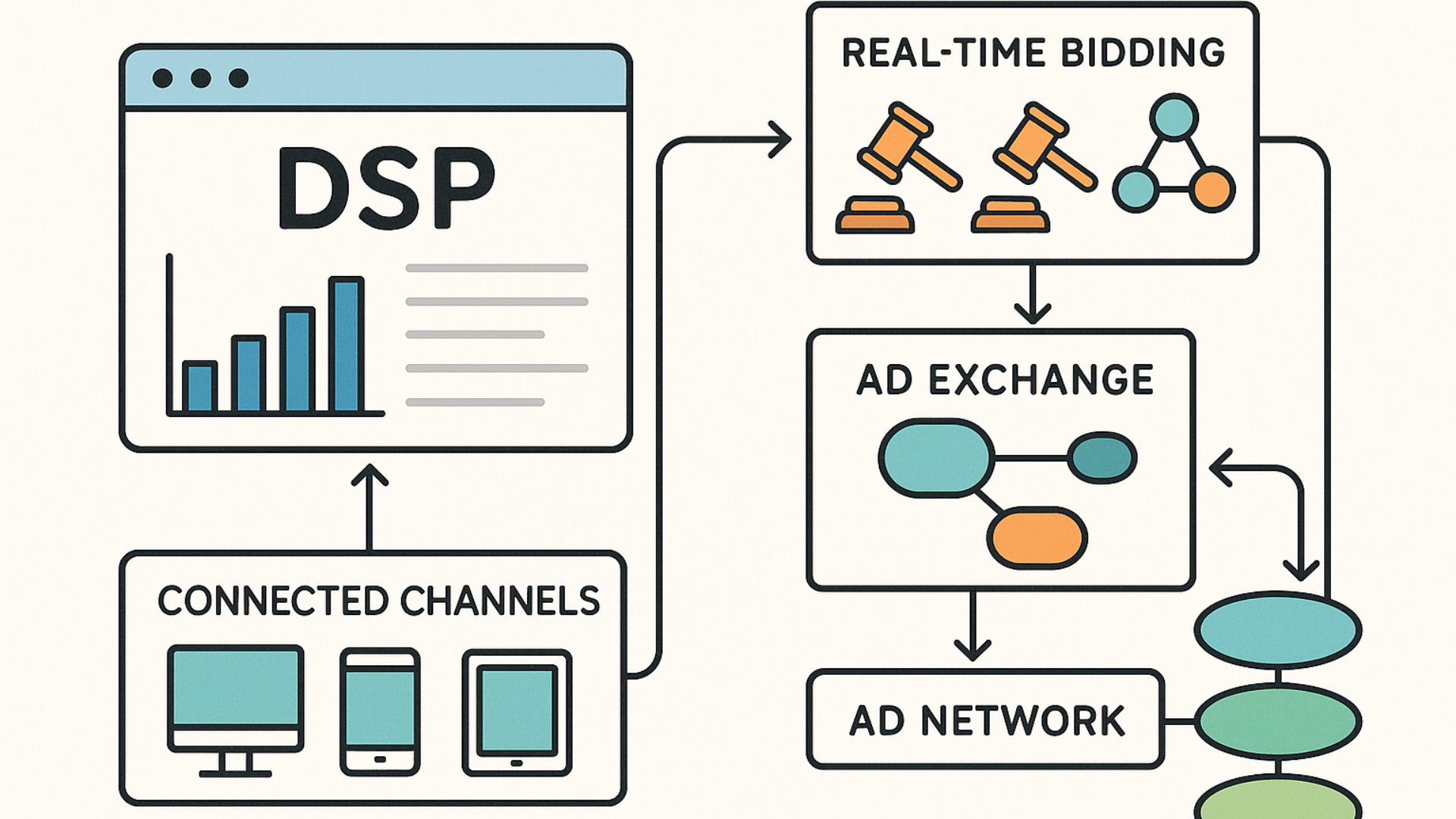 mastering-the-future-of-marketing-with-dsp-advertising