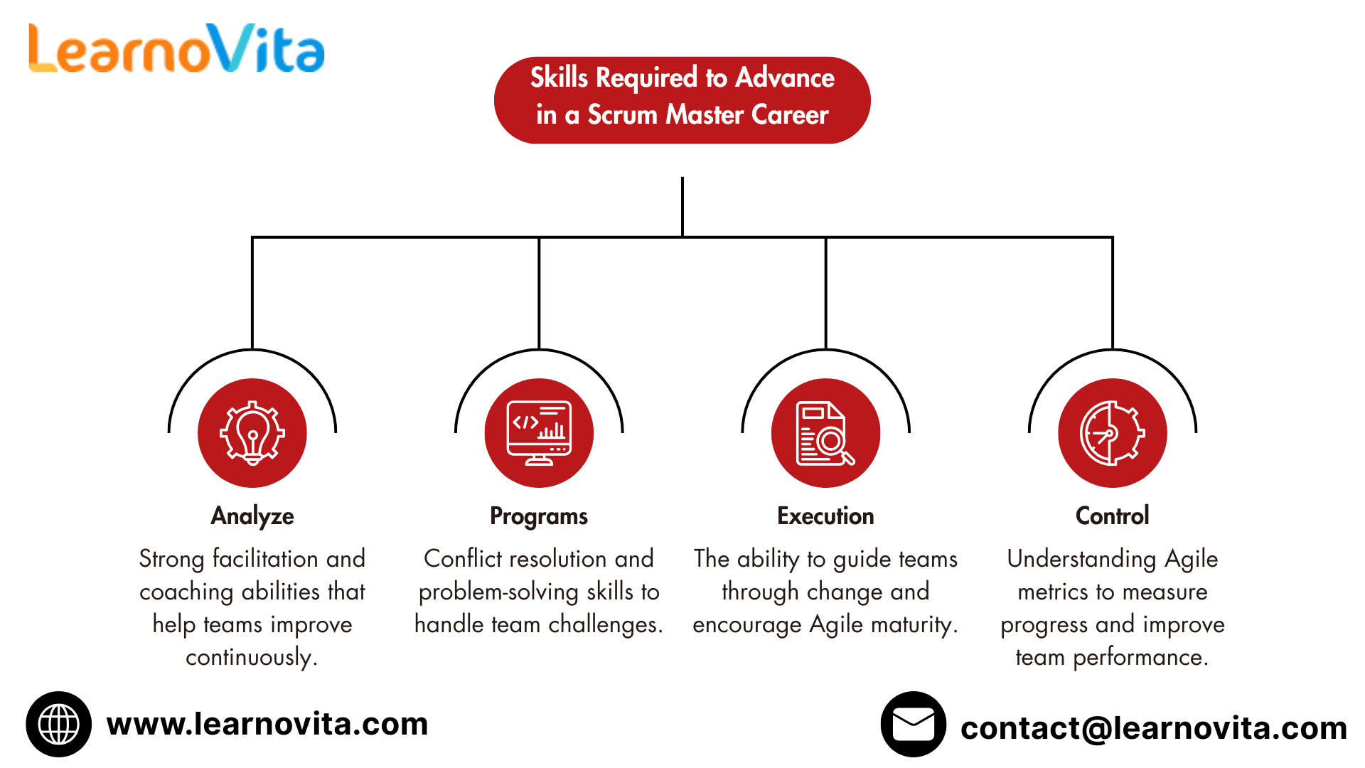 Sngine E78164600a1f588dc351f1abba509f23